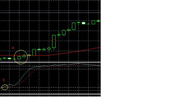 график EURUSD